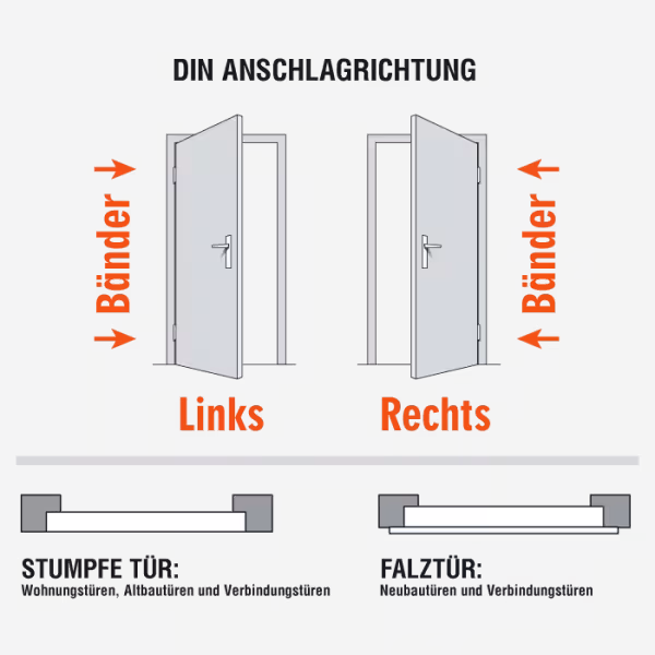 anschlag-typ